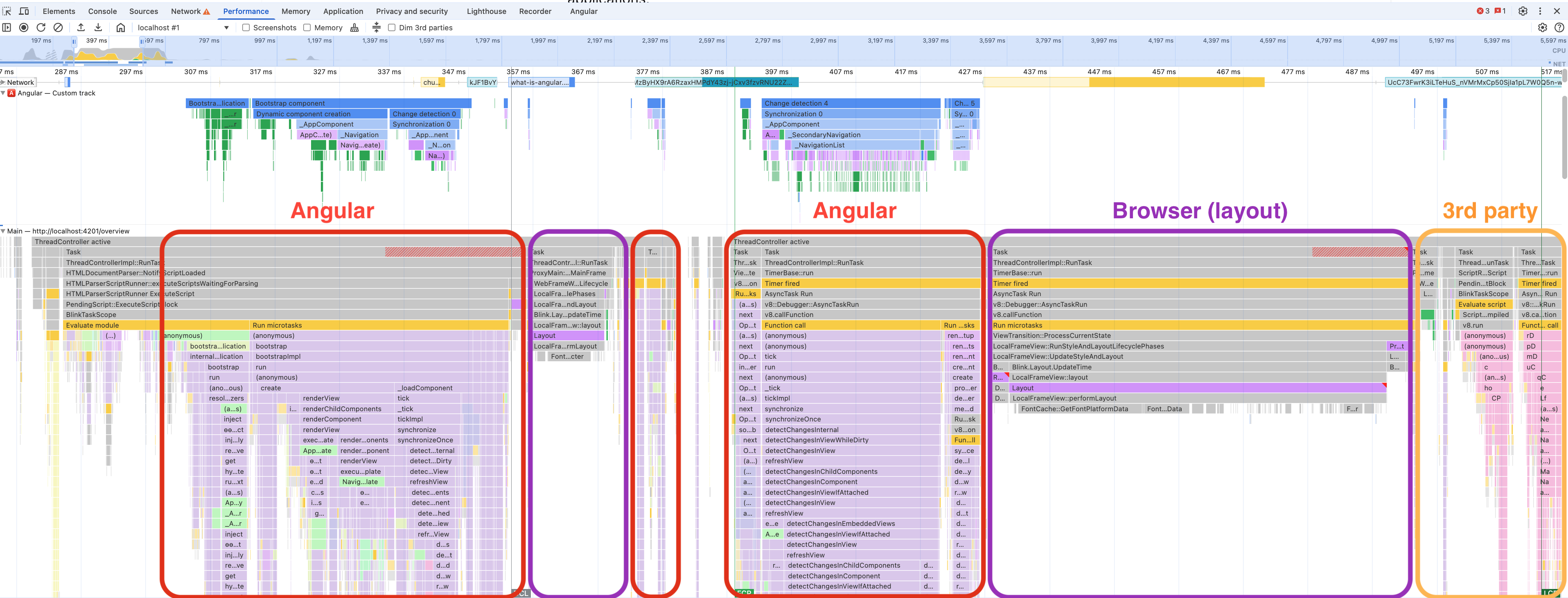 Profile data: Angular vs. 3rd party scripts execution
